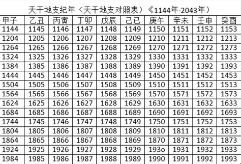 天干地支時間對照表|干支对照表